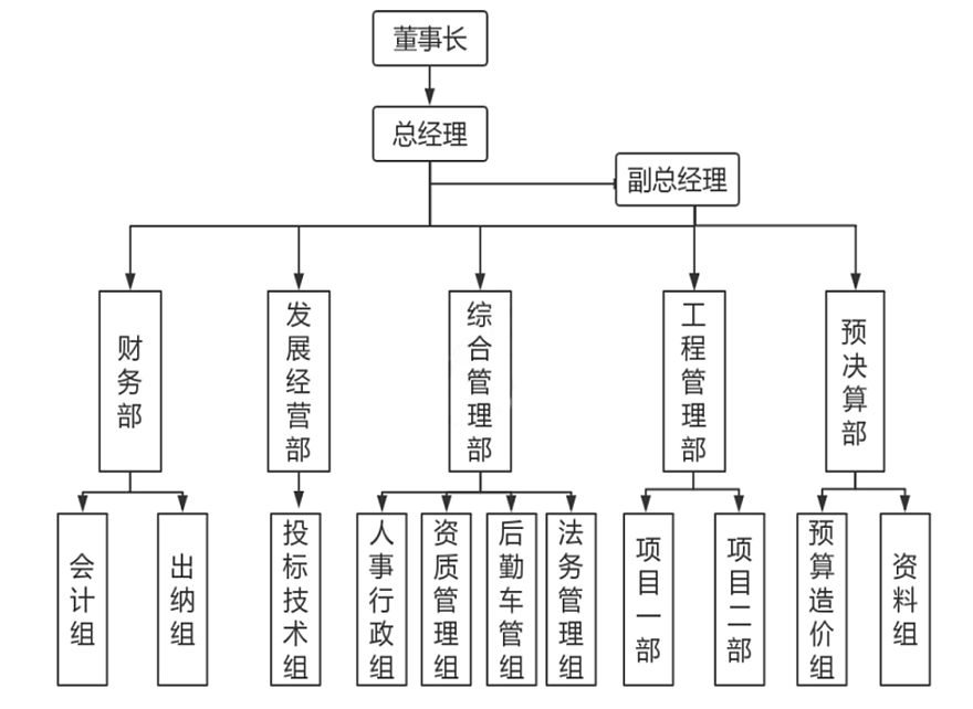 四川建筑集团