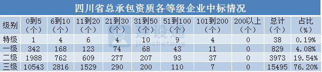 宇硕集团